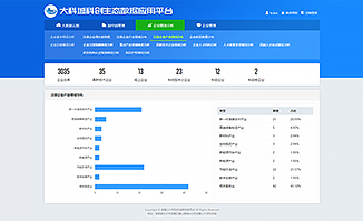 科创生态数据应用平台
